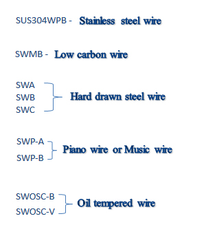 Material Spec